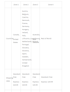 运费模板里插入了一个表格，显示正常，但浏览网页却排版错误-Shopify 问答社区