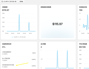 Shopify店铺数据异常-Shopify 问答社区